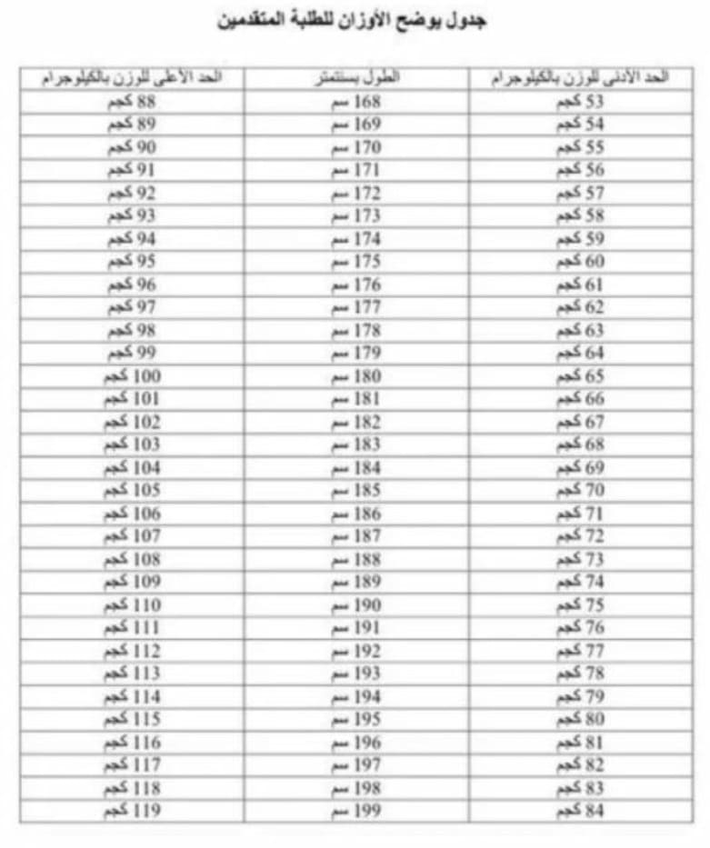 جدول الطول والوزن كلية الملك فهد الأمنية